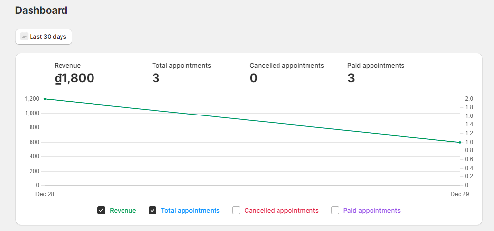 Dashboard overview - Meety